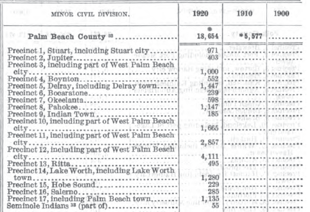 US Census, Palm Beach County, 1920